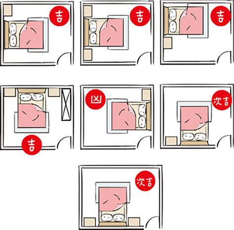 電視對床風水